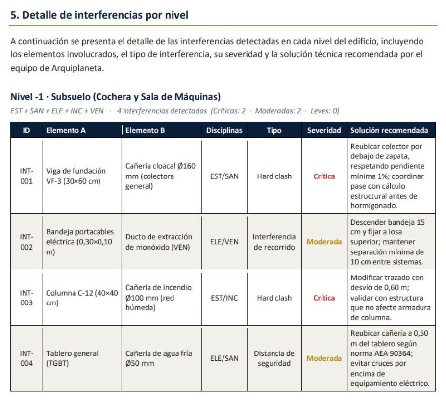 Página de un informe de interferencias por nivel con elementos, disciplinas, severidad y solución recomendada